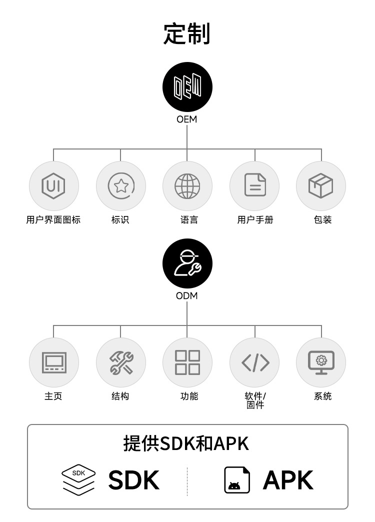 可視對講代工